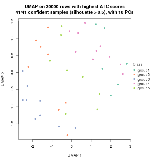 plot of chunk tab-node-012-dimension-reduction-4