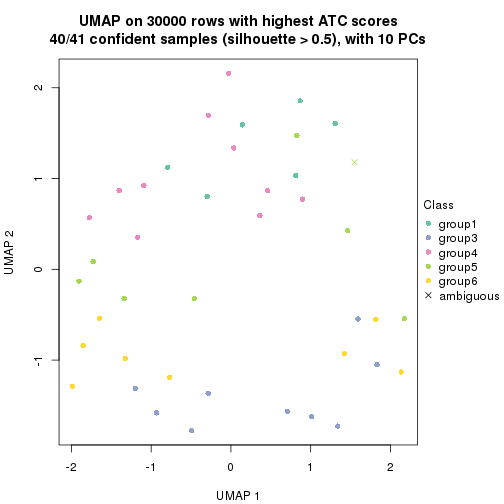 plot of chunk tab-node-012-dimension-reduction-5