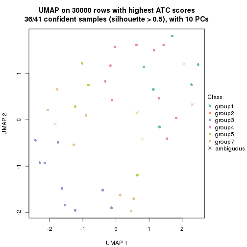 plot of chunk tab-node-012-dimension-reduction-6