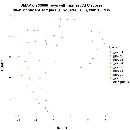 plot of chunk tab-node-012-dimension-reduction-7