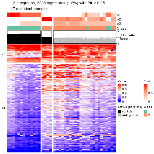 plot of chunk tab-node-012-get-signatures-2