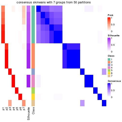 plot of chunk tab-node-0121-consensus-heatmap-6