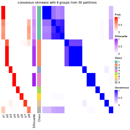 plot of chunk tab-node-0121-consensus-heatmap-7