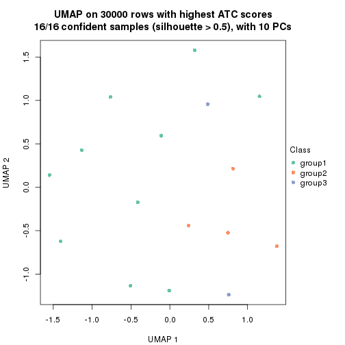 plot of chunk tab-node-0121-dimension-reduction-2