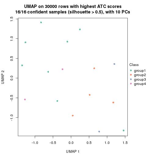 plot of chunk tab-node-0121-dimension-reduction-3