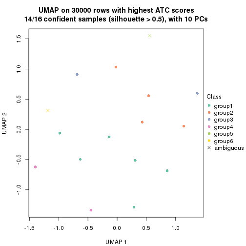 plot of chunk tab-node-0121-dimension-reduction-5