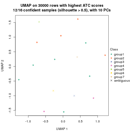 plot of chunk tab-node-0121-dimension-reduction-6