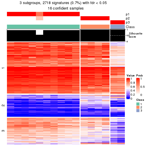 plot of chunk tab-node-0121-get-signatures-2