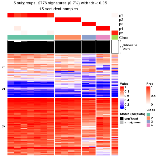 plot of chunk tab-node-0121-get-signatures-4