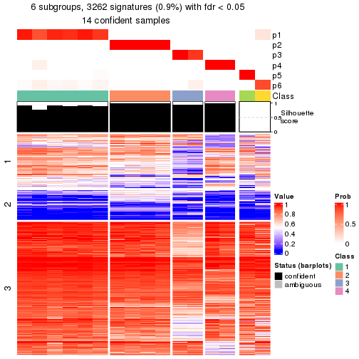 plot of chunk tab-node-0121-get-signatures-5