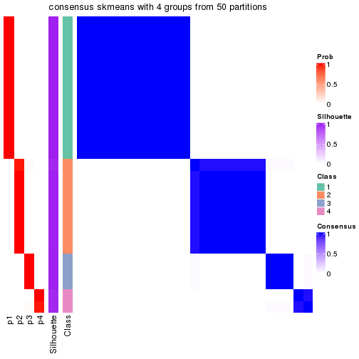 plot of chunk tab-node-0122-consensus-heatmap-3