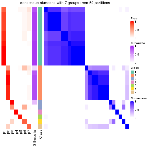 plot of chunk tab-node-0122-consensus-heatmap-6