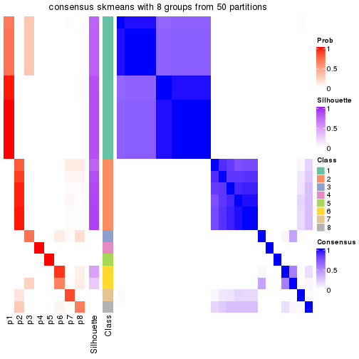 plot of chunk tab-node-0122-consensus-heatmap-7