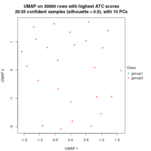 plot of chunk tab-node-0122-dimension-reduction-1