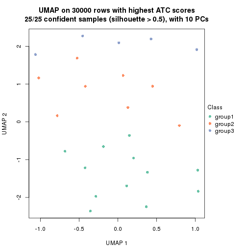 plot of chunk tab-node-0122-dimension-reduction-2