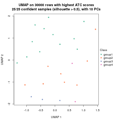 plot of chunk tab-node-0122-dimension-reduction-3