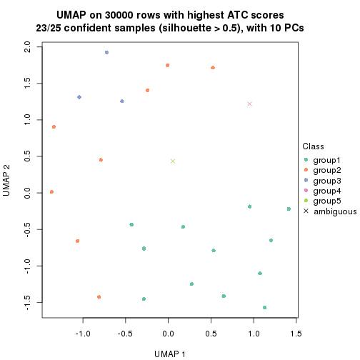 plot of chunk tab-node-0122-dimension-reduction-4