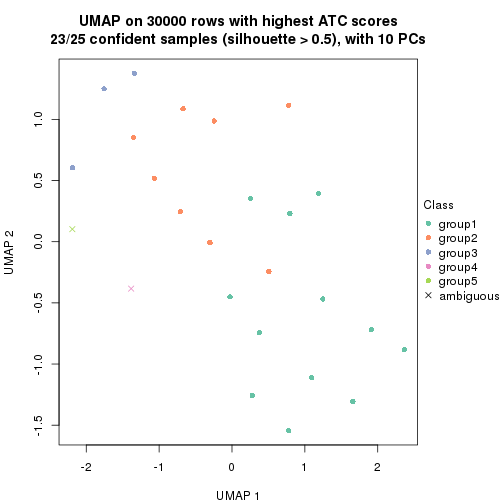 plot of chunk tab-node-0122-dimension-reduction-5