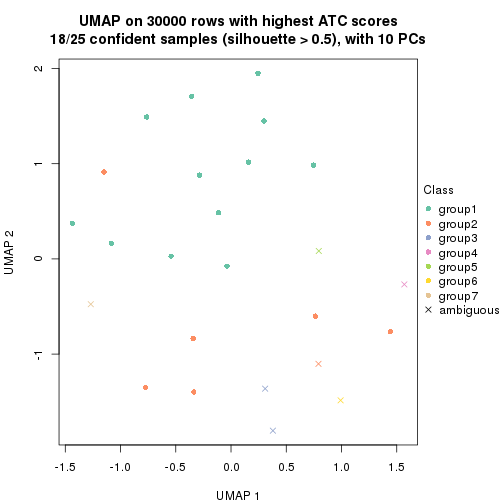 plot of chunk tab-node-0122-dimension-reduction-6