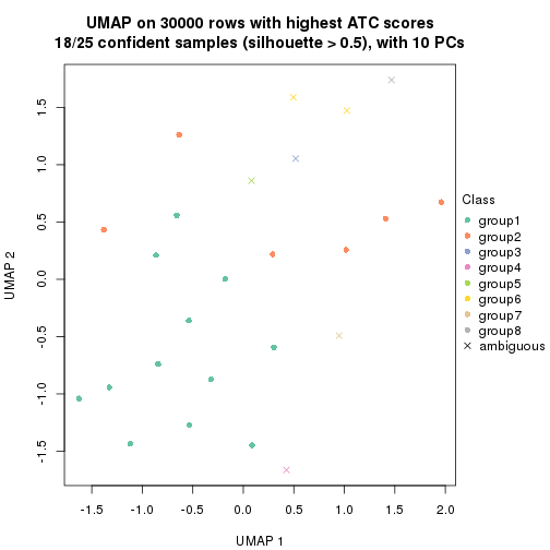 plot of chunk tab-node-0122-dimension-reduction-7