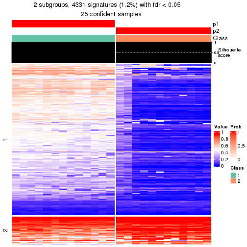 plot of chunk tab-node-0122-get-signatures-1