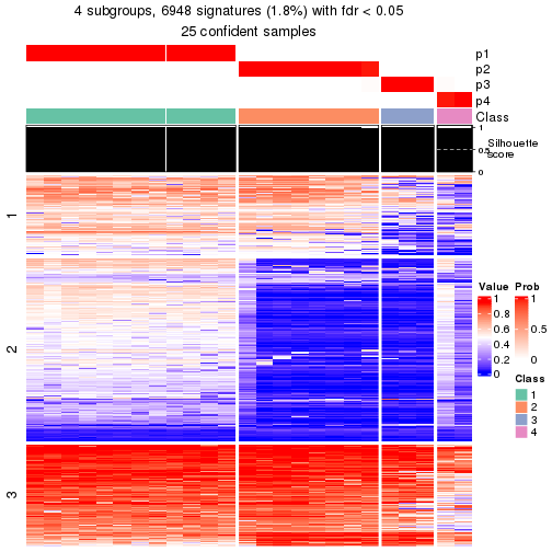 plot of chunk tab-node-0122-get-signatures-3