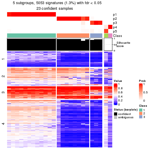 plot of chunk tab-node-0122-get-signatures-4