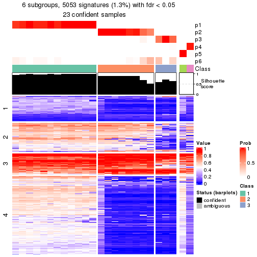 plot of chunk tab-node-0122-get-signatures-5