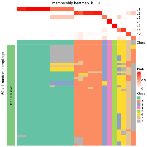 plot of chunk tab-node-0122-membership-heatmap-7