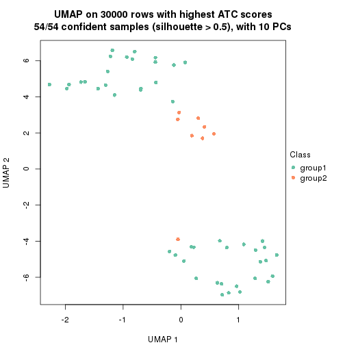 plot of chunk tab-node-02-dimension-reduction-1