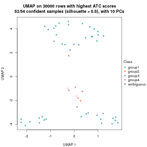 plot of chunk tab-node-02-dimension-reduction-3