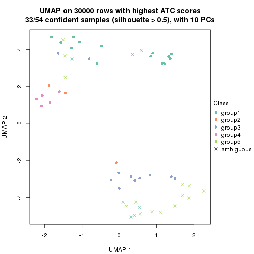 plot of chunk tab-node-02-dimension-reduction-4