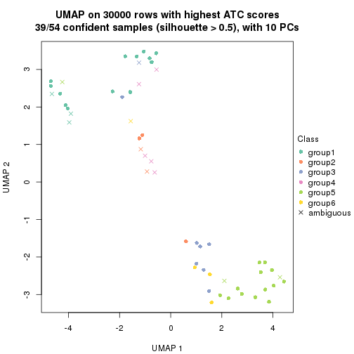 plot of chunk tab-node-02-dimension-reduction-5