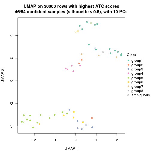 plot of chunk tab-node-02-dimension-reduction-7