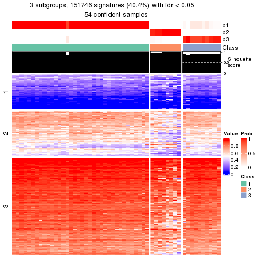 plot of chunk tab-node-02-get-signatures-2