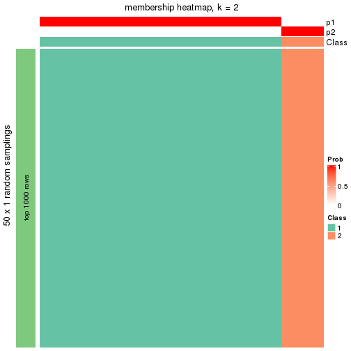 plot of chunk tab-node-02-membership-heatmap-1