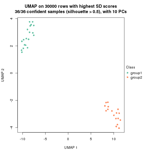 plot of chunk tab-node-021-dimension-reduction-1