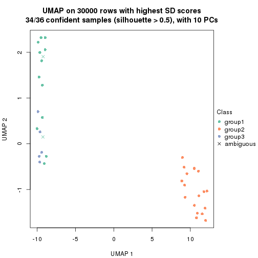 plot of chunk tab-node-021-dimension-reduction-2