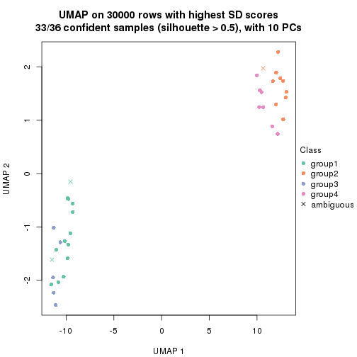 plot of chunk tab-node-021-dimension-reduction-3