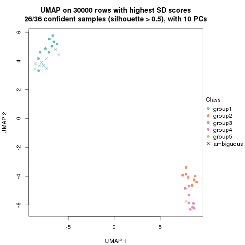 plot of chunk tab-node-021-dimension-reduction-4