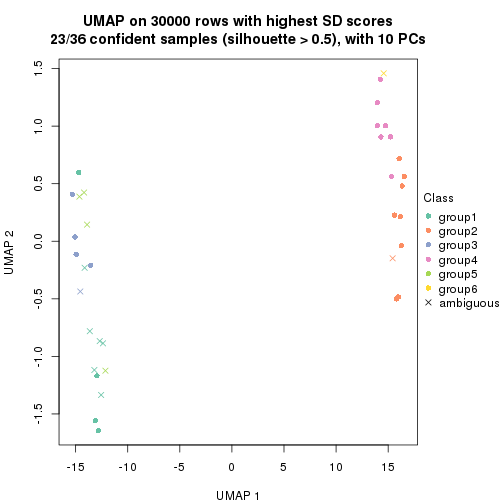 plot of chunk tab-node-021-dimension-reduction-5