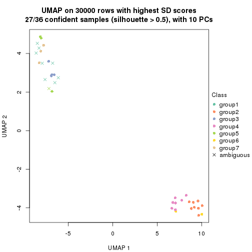 plot of chunk tab-node-021-dimension-reduction-6