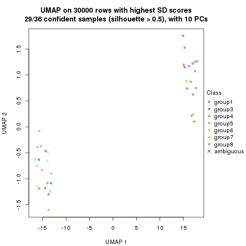 plot of chunk tab-node-021-dimension-reduction-7