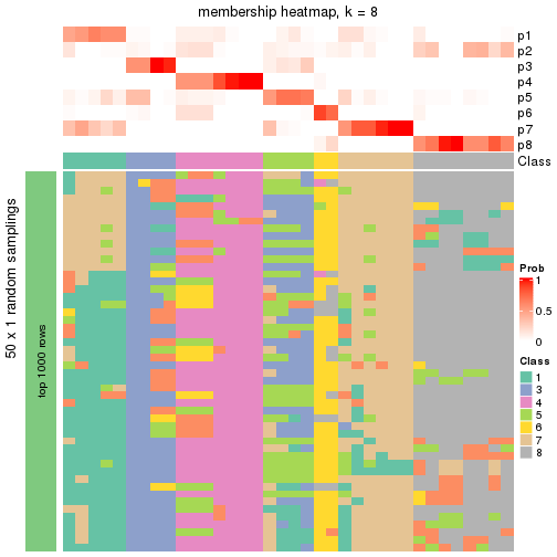 plot of chunk tab-node-021-membership-heatmap-7