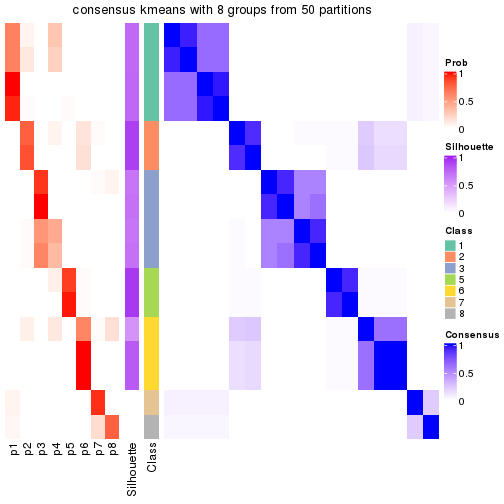 plot of chunk tab-node-0212-consensus-heatmap-7