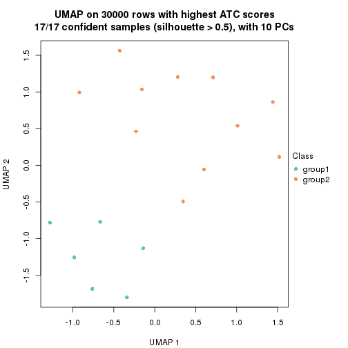 plot of chunk tab-node-0212-dimension-reduction-1