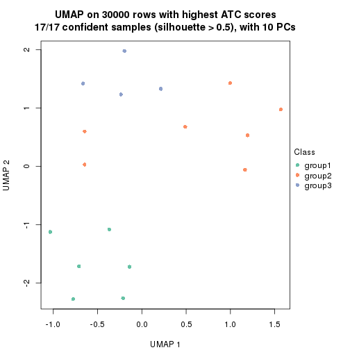 plot of chunk tab-node-0212-dimension-reduction-2