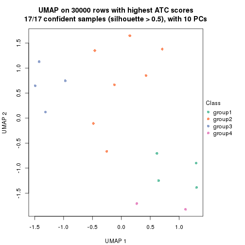 plot of chunk tab-node-0212-dimension-reduction-3