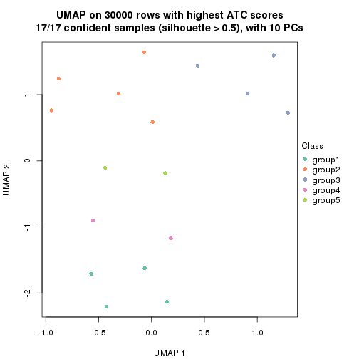 plot of chunk tab-node-0212-dimension-reduction-4