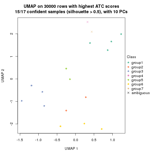 plot of chunk tab-node-0212-dimension-reduction-6